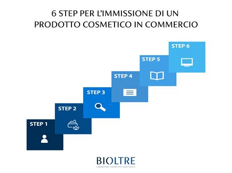 diagramma comparativo tra le caratteristiche di un prodotto cosmetico e un farmaco topico