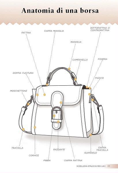 Layout di una borsa aperta che mostra l'organizzazione interna con scomparti dedicati