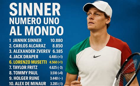 Grafico illustrativo dell'evoluzione della classifica ATP di Sinner dal 2018 al 2025
