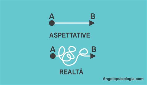 Confronto grafico tra le aspettative corporee imposte dai media e le realtà biologiche post-parto