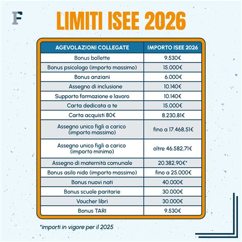 infografica sui limiti ISEE per l'accesso ai bonus