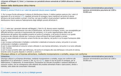 Tavola riassuntiva dei divieti e sanzioni della Legge 40/2004