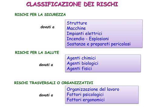 Diagramma: Classificazione SSRI per sicurezza in allattamento (RID)