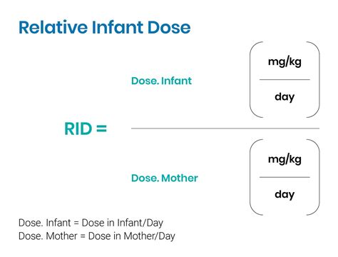 Diagramma calcolo Relative Infant Dose (RID)