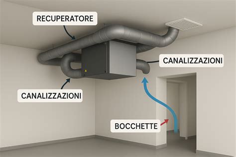 dettaglio finestra a rete e griglie di ventilazione su un passeggino