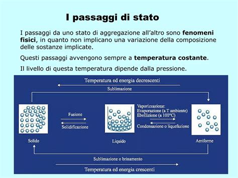 infografica sui passaggi burocratici per la variazione di un VoucherSalute