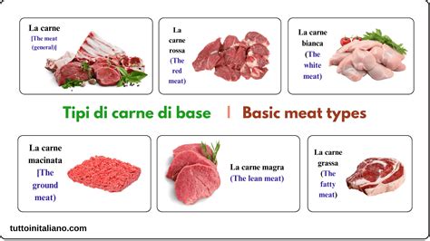 Tipi di carne e salumi sicuri e non sicuri in gravidanza