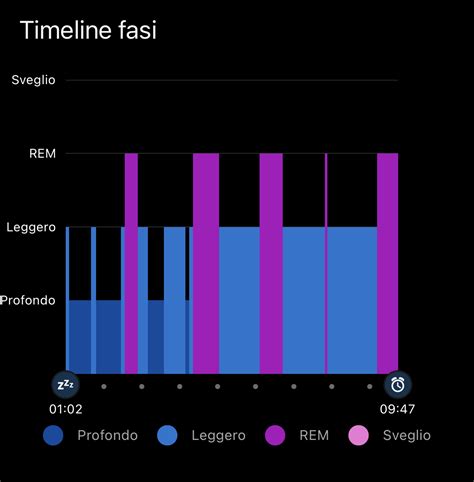 infografica sui tempi di osservazione post-trauma e monitoraggio del sonno