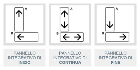 Segnali di inizio travaglio