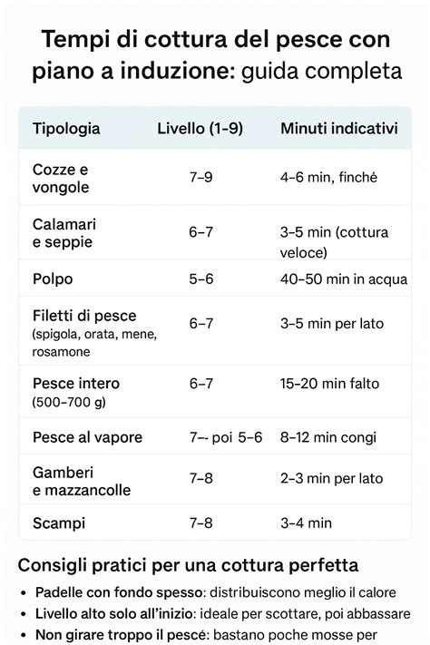 Cottura sicura del pesce