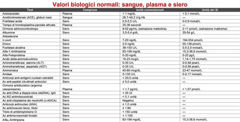 schema riassuntivo dei principali esami del sangue e test sierologici per il pre-concepimento