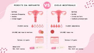 infografica comparativa tra sintomi ovulatori e sintomi di impianto embrionale