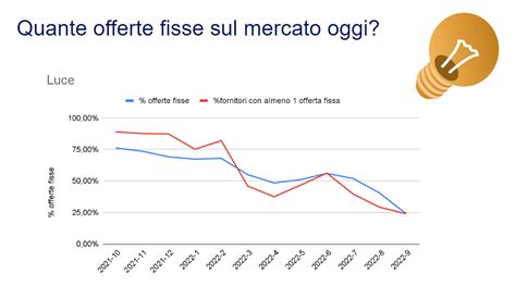 Grafico che mostra il calo dei parti all'ospedale Mandic di Merate