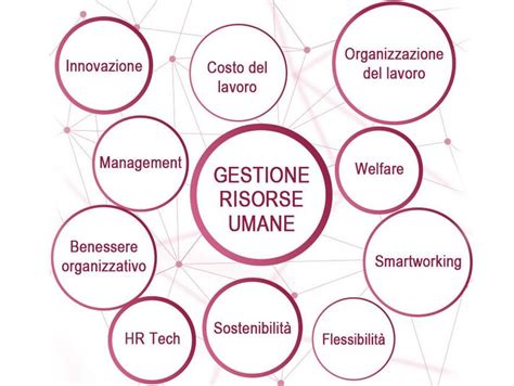 illustrazione concettuale di gestione delle risorse umane e continuità operativa in ufficio