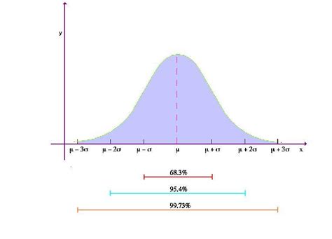 Grafico probabilità di concepimento AMH/FSH