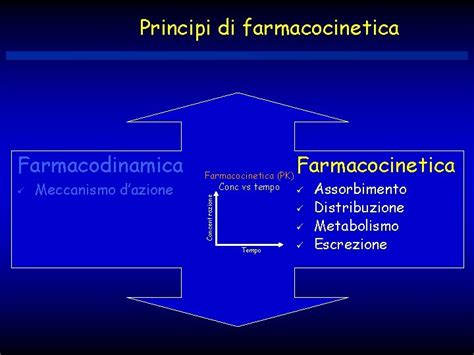 Illustrazione del concetto di farmacocinetica: passaggio dei principi attivi nel latte materno