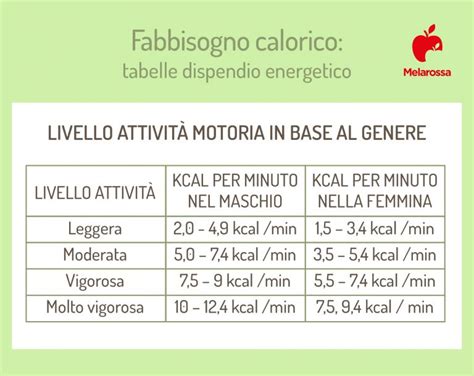Tabella riassuntiva fabbisogno calorico e nutrienti in allattamento