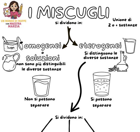 Mappa concettuale: Cause, Sintomi e Soluzioni per la Bassa Produzione di Latte Materno