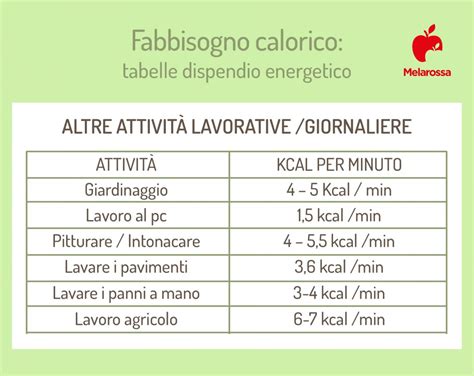 Tabella riassuntiva alimentazione biberon per età