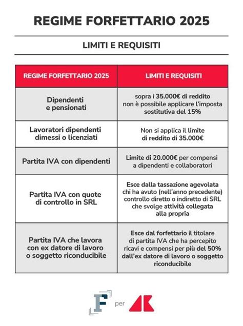 Grafico che illustra la tassazione dell'indennità di maternità nel regime forfettario