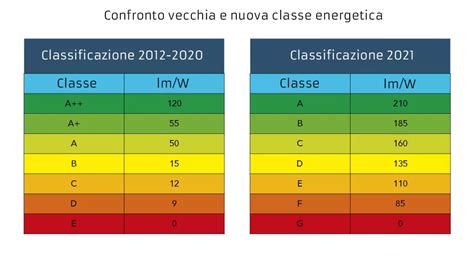 infografica comparativa tra classificazione ASEBIR e classificazione classica di Gardner