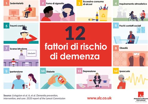 Infografica sui fattori di rischio per la fertilità