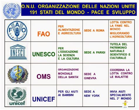 Loghi di organizzazioni come OMS, UNICEF, MAMI, IBFAN, Nati per Leggere