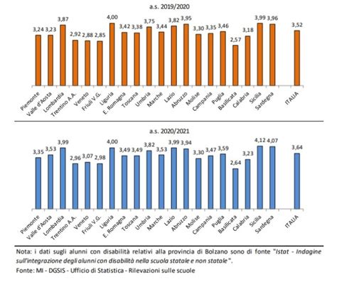 Grafico raccomandazioni zucchero bambini