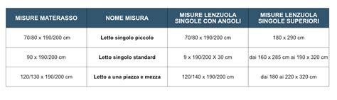 Tabella riassuntiva misure lenzuola per neonato