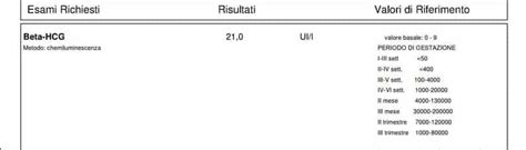 Tabella comparativa: Digiuno per Beta hCG e altri esami del sangue