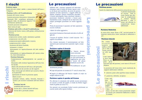 Diagramma che illustra il posizionamento sicuro del lettino in camera da letto