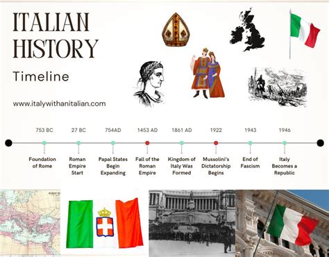 Timeline of Italian PMA legislation
