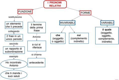 mappa concettuale dei posti in auto con i relativi livelli di sicurezza