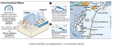 Schema del MOSE di Venezia