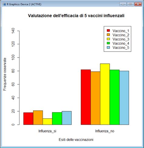 Grafico dati ISS