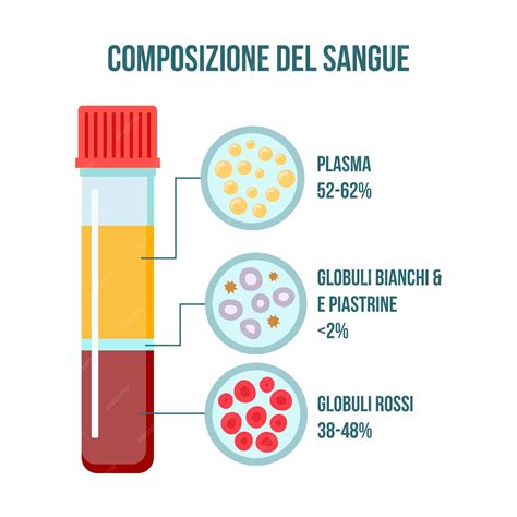 Flacone di sangue con etichetta 