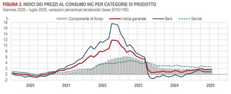 Grafico sull'aumento del consumo di alimenti vegetali in Italia