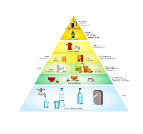 illustrazione grafica della piramide dell'idratazione infantile con acqua, latte e frutta