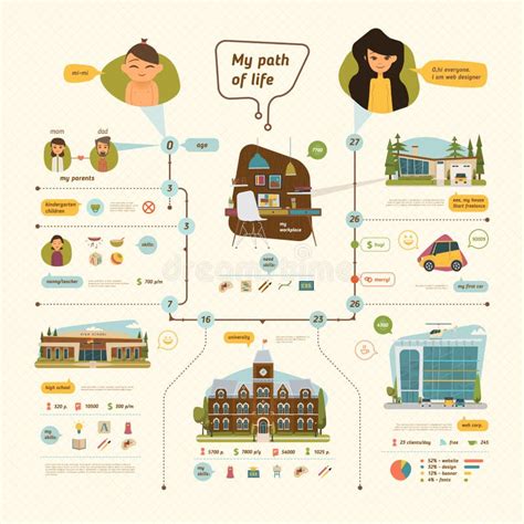 illustrazione metaforica di un percorso di vita e crescita familiare
