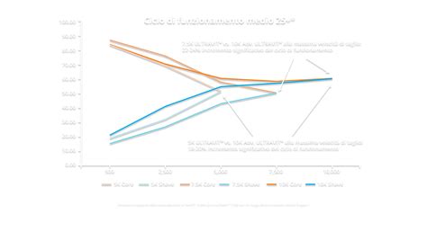 Confronto grafico tra FIV tradizionale e FIV su ciclo naturale