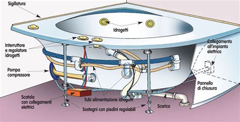 schema dei componenti di uno scarico per vasca da bagno