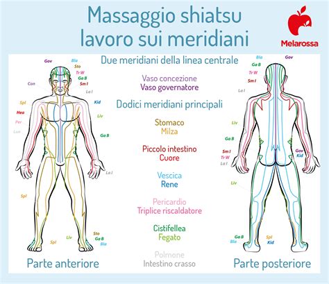 illustrazione che mostra l'applicazione della moxibustione su un punto specifico per il rivolgimento fetale