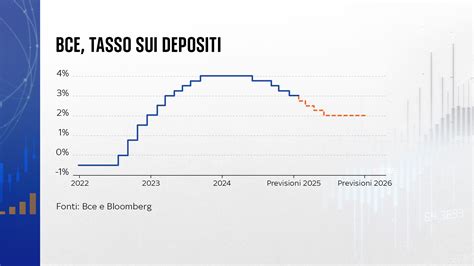 Grafico tassi di successo ovodonazione