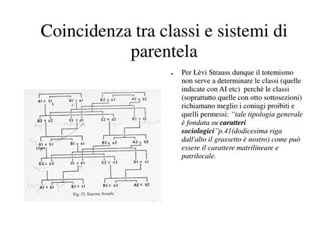 Mappa delle popolazioni con sistemi di parentela patrilocali