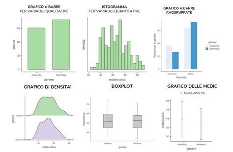 Confronto grafico tra le diverse configurazioni dei telai Inglesina