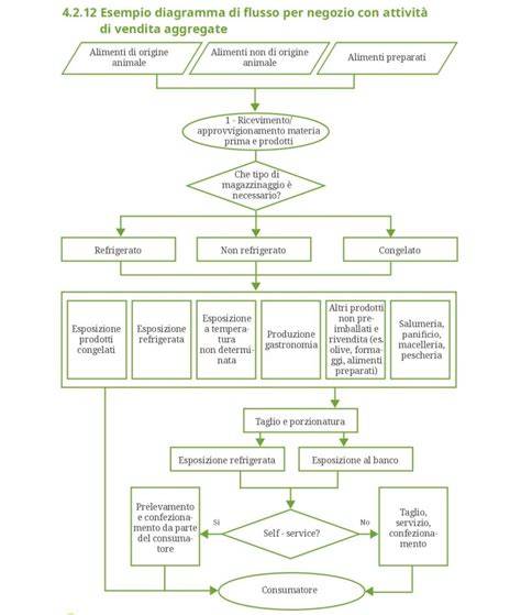 Diagramma di una procedura fetoscopica