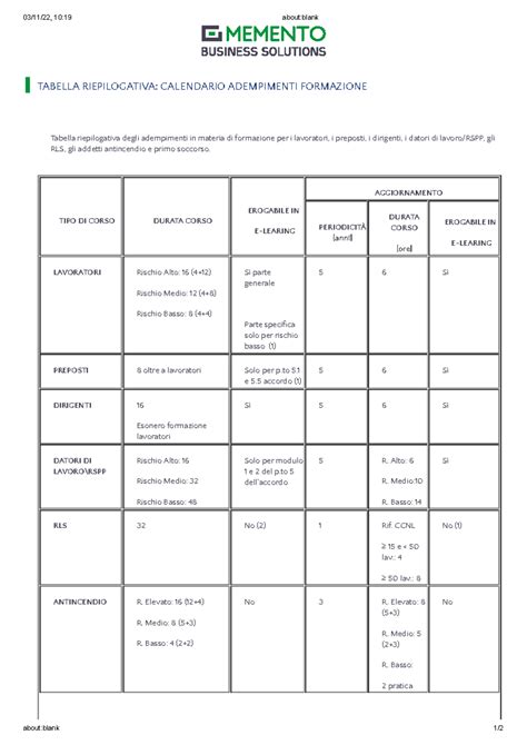 Tabella riepilogativa condizioni di riscatto Tutino