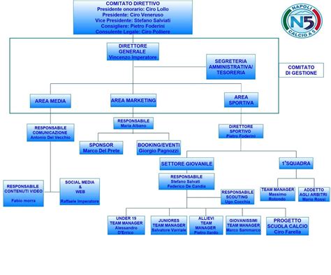 Organigramma societario Cosenza Calcio