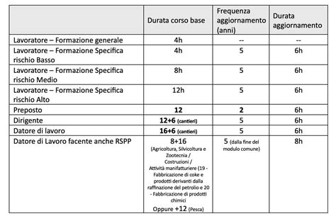 Tabella riassuntiva sulla sicurezza degli oggetti per bambini usati