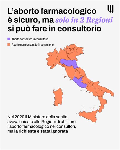 Farmaci per l'aborto farmacologico